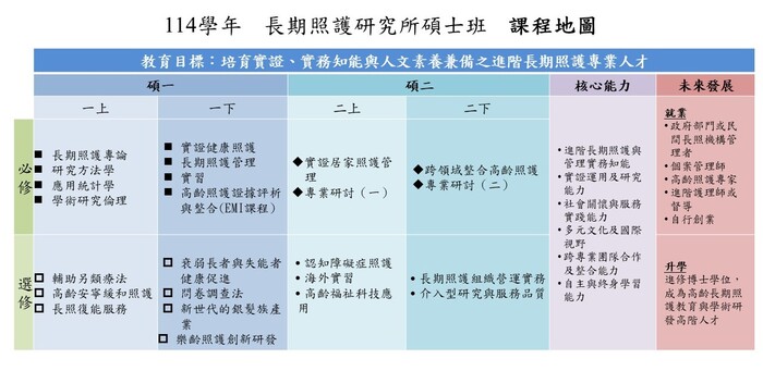 課程地圖圖片