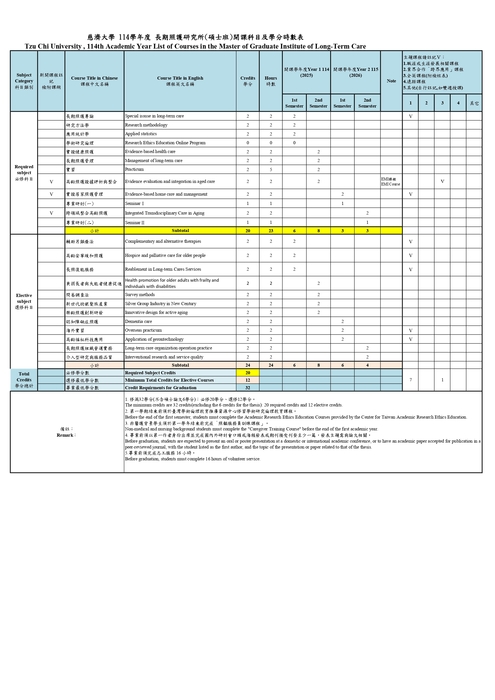 開課科目及學分時數表圖片